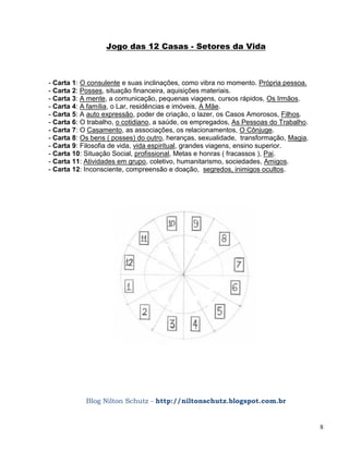 8
Jogo das 12 Casas - Setores da Vida
- Carta 1: O consulente e suas inclinações, como vibra no momento. Própria pessoa.
- Carta 2: Posses, situação financeira, aquisições materiais.
- Carta 3: A mente, a comunicação, pequenas viagens, cursos rápidos, Os Irmãos.
- Carta 4: A família, o Lar, residências e imóveis, A Mãe.
- Carta 5: A auto expressão, poder de criação, o lazer, os Casos Amorosos, Filhos.
- Carta 6: O trabalho, o cotidiano, a saúde, os empregados, As Pessoas do Trabalho.
- Carta 7: O Casamento, as associações, os relacionamentos, O Cônjuge.
- Carta 8: Os bens ( posses) do outro, heranças, sexualidade, transformação, Magia.
- Carta 9: Filosofia de vida, vida espiritual, grandes viagens, ensino superior.
- Carta 10: Situação Social, profissional, Metas e honras ( fracassos ), Pai.
- Carta 11: Atividades em grupo, coletivo, humanitarismo, sociedades, Amigos.
- Carta 12: Inconsciente, compreensão e doação, segredos, inimigos ocultos.
Blog Nilton Schutz - http://niltonschutz.blogspot.com.br
 