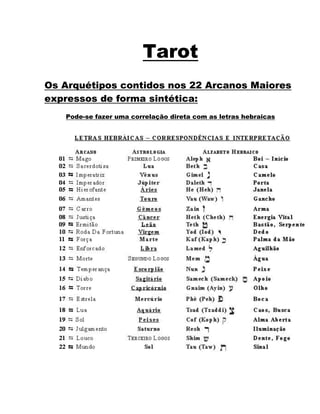 Tarot
Os Arquétipos contidos nos 22 Arcanos Maiores
expressos de forma sintética:
Pode-se fazer uma correlação direta com as letras hebraicas
 
