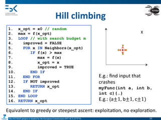 The FITTEST project is funded by the European Commission (FP7-ICT-257574) 	

Hill	
  climbing	
  
1.  x_opt = x0 // random
2.  max = f(x_opt)
3.  LOOP // with search budget m
4.  improved = FALSE
5.  FOR x IN Neighbors(x_opt)
6.  IF f(x) > max
7.  max = f(x)
8.  x_opt = x
9.  improved = TRUE
10.  END IF
11.  END FOR
12.  IF NOT improved
13.  RETURN x_opt
14.  END IF
15.  END LOOP
16.  RETURN x_opt
X	
  
E.g.:	
  ﬁnd	
  input	
  that	
  
crashes	
  	
  	
  
myFunc(int a, int b,
int c){…}
E.g.:	
  (a±1,  b±1,  c±1)
Equivalent	
  to	
  greedy	
  or	
  steepest	
  ascent:	
  exploita4on,	
  no	
  explora4on.	
  
10	

 