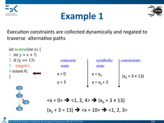 The FITTEST project is funded by the European Commission (FP7-ICT-257574) 	

Example	
  1	
  
int testme(int x) {	

1 int y = x + 3;	

2 if (y == 13)	

3 target();	

4 return 0;	

}	

Execu4on	
  constraints	
  are	
  collected	
  dynamically	
  and	
  negated	
  to	
  
traverse	
  	
  alterna4ve	
  paths	
  
1
2
3
4
<x	
  =	
  0>	
  è	
  <1,	
  2,	
  4>	
  è	
  (x0	
  +	
  3	
  ≠	
  13)	
  
(x0	
  +	
  3	
  =	
  13)	
  è	
  <x	
  =	
  10>	
  è	
  <1,	
  2,	
  3>	
  
concrete
state	

symbolic
state	

constraints	

x	
  =	
  0	
  	
  
y	
  =	
  3	
  
x	
  =	
  x0	
  
y	
  =	
  x0	
  +	
  3	
  
(x0	
  +	
  3	
  ≠	
  13)	
  
106	

 
