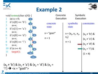 The FITTEST project is funded by the European Commission (FP7-ICT-257574) 	

Example	
  2	
  
void testme(char x[4]) {	

1 int n = 0;	

2 if (x[0] == ‘b’)	

3 n++;	

4 if (x[1] == ‘a’)	

5 n++;	

6 if (x[0] == ‘d’)	

7 n++;	

8 if (x[0] == ‘!’)	

9 n++;	

10 if (n >= 4)	

11 target();	

}	

1
2
3
4
5
6
7
8
9
10	
  
11	
  
(x0	
  ≠	
  ‘b’)	
  &	
  (x1	
  ≠	
  ‘a’)	
  &	
  (x2	
  =	
  ‘d’)	
  &	
  (x3	
  =	
  
‘!’)	
  è	
  <x	
  =	
  “god!”>	
  
Concrete	
  
Execu4on	
  
Symbolic	
  
Execu4on	
  
concrete
state	

symbolic
state	

constraints	

x	
  =	
  “goo!”	
  	
  
n	
  =	
  1	
  
x	
  =	
  {x0,	
  x1,	
  x2,	
  
x3}	
  
n	
  =	
  1	
  	
  
(x0	
  ≠	
  ‘b’)	
  &	
  
(x1	
  ≠	
  ‘a’)	
  &	
  
(x2	
  ≠	
  ‘d’)	
  &	
  
(x3	
  =	
  ‘!’)	
  &	
  
(1	
  <	
  4)	
  
108	

 
