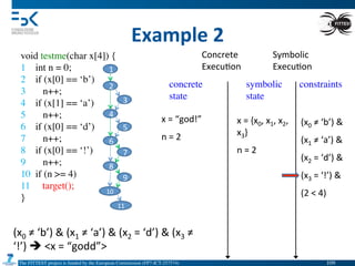 The FITTEST project is funded by the European Commission (FP7-ICT-257574) 	

Example	
  2	
  
void testme(char x[4]) {	

1 int n = 0;	

2 if (x[0] == ‘b’)	

3 n++;	

4 if (x[1] == ‘a’)	

5 n++;	

6 if (x[0] == ‘d’)	

7 n++;	

8 if (x[0] == ‘!’)	

9 n++;	

10 if (n >= 4)	

11 target();	

}	

1
2
3
4
5
6
7
8
9
10	
  
11	
  
(x0	
  ≠	
  ‘b’)	
  &	
  (x1	
  ≠	
  ‘a’)	
  &	
  (x2	
  =	
  ‘d’)	
  &	
  (x3	
  ≠	
  
‘!’)	
  è	
  <x	
  =	
  “godd”>	
  
Concrete	
  
Execu4on	
  
Symbolic	
  
Execu4on	
  
concrete
state	

symbolic
state	

constraints	

x	
  =	
  “god!”	
  	
  
n	
  =	
  2	
  
x	
  =	
  {x0,	
  x1,	
  x2,	
  
x3}	
  
n	
  =	
  2	
  	
  
(x0	
  ≠	
  ‘b’)	
  &	
  
(x1	
  ≠	
  ‘a’)	
  &	
  
(x2	
  =	
  ‘d’)	
  &	
  
(x3	
  =	
  ‘!’)	
  &	
  
(2	
  <	
  4)	
  
109	

 