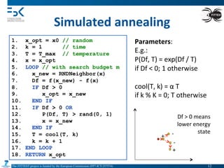 The FITTEST project is funded by the European Commission (FP7-ICT-257574) 	

Simulated	
  annealing	
  
1.  x_opt = x0 // random
2.  k = 1 // time
3.  T = T_max // temperature
4.  x = x_opt
5.  LOOP // with search budget m
6.  x_new = RNDNeighbor(x)
7.  Df = f(x_new) - f(x)
8.  IF Df > 0
9.  x_opt = x_new
10.  END IF
11.  IF Df > 0 OR
12.  P(Df, T) > rand(0, 1)
13.  x = x_new
14.  END IF
15.  T = cool(T, k)
16.  k = k + 1
17.  END LOOP
18.  RETURN x_opt
Parameters:	
  
E.g.:	
  
P(Df,	
  T)	
  =	
  exp(Df	
  /	
  T)	
  	
  
if	
  Df	
  <	
  0;	
  1	
  otherwise	
  
	
  
cool(T,	
  k)	
  =	
  α	
  T	
  
if	
  k	
  %	
  K	
  =	
  0;	
  T	
  otherwise	
  
+	
   -­‐	
  
-­‐	
  
+	
  
Df	
  >	
  0	
  means	
  
lower	
  energy	
  
state	
  	
  
12	

 