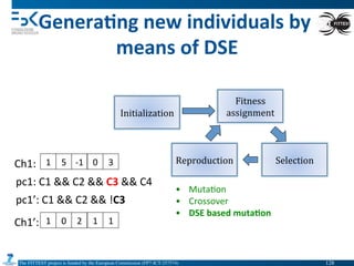 The FITTEST project is funded by the European Commission (FP7-ICT-257574) 	

Genera6ng	
  new	
  individuals	
  by	
  
means	
  of	
  DSE	
  
Initialization	
  
Fitness	
  
assignment	
  
Selection	
  Reproduction	
  
•  Muta4on	
  
•  Crossover	
  
•  DSE	
  based	
  muta6on	
  
Ch1:	
   1	
   5	
   -­‐1	
   0	
   3	
  
pc1:	
  C1	
  &&	
  C2	
  &&	
  C3	
  &&	
  C4	
  
pc1’:	
  C1	
  &&	
  C2	
  &&	
  !C3	
  
Ch1’:	
   1	
   0	
   2	
   1	
   1	
  
128	

 