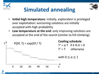 The FITTEST project is funded by the European Commission (FP7-ICT-257574) 	

Simulated	
  annealing	
  
•  Ini6al	
  high	
  temperature:	
  ini4ally,	
  explora4on	
  is	
  privileged	
  
over	
  exploita4on:	
  worsening	
  solu4ons	
  are	
  ini4ally	
  
accepted	
  with	
  high	
  probability	
  
•  Low	
  temperature	
  at	
  the	
  end:	
  only	
  improving	
  solu4ons	
  are	
  
accepted	
  at	
  the	
  end	
  of	
  the	
  search	
  (similar	
  to	
  hill	
  climbing).	
  
Cooling	
  schedule:	
  
T’	
  =	
  α	
  T	
  	
  	
  if	
  k	
  %	
  K	
  =	
  0	
  
T’	
  =	
  T	
  	
  	
  	
  	
  	
  	
  otherwise	
  
	
  
with	
  0	
  ≤  α	
  ≤  1	
  
k	
  
T	
  
K	
   2K	
   3K	
   4K	
   5K	
  
P(Df,	
  T)	
  =	
  exp(Df	
  /	
  T)	
  	
  
13	

 