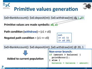 The FITTEST project is funded by the European Commission (FP7-ICT-257574) 	

Primi6ve	
  values	
  genera6on	
  
$x0=BankAccount():	
  $x0.deposit(int):	
  $x0.withdraw(int)	
  @	
  1,	
  20	
  
Path	
  condi6on	
  (withdraw)	
  =	
  (z1	
  >	
  z0)	
  
Primi6ve	
  values	
  are	
  made	
  symbolic:	
  z0,	
  z1	
  
Negated	
  path	
  condi6on	
  =	
  (z1	
  <=	
  z0)	
  
sat
(= z1 1)
(= z0 20)
$x0=BankAccount():	
  $x0.deposit(int):	
  $x0.withdraw(int)	
  @	
  20,	
  1	
  
Added	
  to	
  current	
  popula6on	
  
130	

Non-­‐error	
  branch:	
  
if (amount > balance) {
printError();
} else {
balance = balance – amount;
…
 