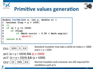 The FITTEST project is funded by the European Commission (FP7-ICT-257574) 	

Primi6ve	
  values	
  genera6on	
  
double testMe(int x, int y, double z) {
1 boolean flag = y > 1000;
2 //…
3 if (x + y == 1024)
4 if (flag)
5 if (Math.cos(z) – 0.95 < Math.exp(z))
6 abort();
7 return 0.0;
}
Ch1:	
   1024	
   0	
   0.0	
  
Standard	
  muta4on	
  may	
  take	
  a	
  while	
  to	
  make	
  y	
  >	
  1000	
  
and	
  x	
  +	
  y	
  =	
  1024	
  
pc1:	
  (x	
  +	
  y	
  =	
  1024)	
  &&	
  (y	
  ≤	
  1000)	
  
pc1’:	
  (x	
  +	
  y	
  =	
  1024)	
  &&	
  (y	
  >	
  1000)	
  
Ch1’:	
   23	
   1001	
   0.0	
   Normal	
  muta4on	
  and	
  crossover	
  are	
  s4ll	
  required	
  for	
  
condi4ons	
  such	
  as	
  5.	
  
131	

 