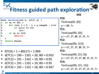 The FITTEST project is funded by the European Commission (FP7-ICT-257574) 	

Fitness	
  guided	
  path	
  explora6on	
  
bool testLoop(int x, int[] y) {
1 if (x == 90) {
2 for (int i = 0 ; i < y.length ; i++)
3 if (y[i] == 15)
4 x++;
5 if (x == 110)
6 abort();
}
7 return false;
}
DSE	
  
TC0:	
  
	
  	
  TestLoop(0,	
  {0})	
  
	
  	
  p	
  =	
  <1F,	
  7>	
  
TC1:	
  
	
  	
  TestLoop(90,	
  {0})	
  
	
  	
  p	
  =	
  <1T,	
  2T,	
  3F,	
  2F,	
  5F,	
  7>	
  
TC2:	
  
	
  	
  TestLoop(90,	
  {15})	
  
	
  	
  p	
  =	
  <1T,	
  2T,	
  3T,	
  2F,	
  5F,	
  7>	
  
TC3:	
  
	
  	
  TestLoop(90,	
  {15,	
  0})	
  
	
  	
  p	
  =	
  <1T,	
  2T,	
  3T,	
  2T,	
  3F,	
  2F,	
  5F,	
  7>	
  
TC4:	
  
	
  	
  TestLoop(90,	
  {15,	
  15})	
  
	
  	
  p	
  =	
  <1T,	
  2T,	
  3T,	
  2T,	
  3T,	
  2F,	
  5F,	
  7>	
  
§  f(TC0)	
  =	
  1	
  +	
  BD(1T)	
  =	
  1.989	
  
§  d(TC1)	
  =	
  |90	
  –	
  110|	
  =	
  20,	
  BD	
  =	
  0.952	
  
§  d(TC2)	
  =	
  |91	
  –	
  110|	
  =	
  19,	
  BD	
  =	
  0.95	
  
§  d(TC3)	
  =	
  |91	
  –	
  110|	
  =	
  19,	
  BD	
  =	
  0.95	
  
§  d(TC4)	
  =	
  |92	
  –	
  110|	
  =	
  18,	
  BD	
  =	
  0.947	
  
135	

 