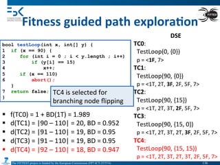 The FITTEST project is funded by the European Commission (FP7-ICT-257574) 	

Fitness	
  guided	
  path	
  explora6on	
  
bool testLoop(int x, int[] y) {
1 if (x == 90) {
2 for (int i = 0 ; i < y.length ; i++)
3 if (y[i] == 15)
4 x++;
5 if (x == 110)
6 abort();
}
7 return false;
}
DSE	
  
TC0:	
  
	
  	
  TestLoop(0,	
  {0})	
  
	
  	
  p	
  =	
  <1F,	
  7>	
  
TC1:	
  
	
  	
  TestLoop(90,	
  {0})	
  
	
  	
  p	
  =	
  <1T,	
  2T,	
  3F,	
  2F,	
  5F,	
  7>	
  
TC2:	
  
	
  	
  TestLoop(90,	
  {15})	
  
	
  	
  p	
  =	
  <1T,	
  2T,	
  3T,	
  2F,	
  5F,	
  7>	
  
TC3:	
  
	
  	
  TestLoop(90,	
  {15,	
  0})	
  
	
  	
  p	
  =	
  <1T,	
  2T,	
  3T,	
  2T,	
  3F,	
  2F,	
  5F,	
  7>	
  
TC4:	
  
	
  	
  TestLoop(90,	
  {15,	
  15})	
  
	
  	
  p	
  =	
  <1T,	
  2T,	
  3T,	
  2T,	
  3T,	
  2F,	
  5F,	
  7>	
  
TC4	
  is	
  selected	
  for	
  
branching	
  node	
  ﬂipping	
  
§  f(TC0)	
  =	
  1	
  +	
  BD(1T)	
  =	
  1.989	
  
§  d(TC1)	
  =	
  |90	
  –	
  110|	
  =	
  20,	
  BD	
  =	
  0.952	
  
§  d(TC2)	
  =	
  |91	
  –	
  110|	
  =	
  19,	
  BD	
  =	
  0.95	
  
§  d(TC3)	
  =	
  |91	
  –	
  110|	
  =	
  19,	
  BD	
  =	
  0.95	
  
§  d(TC4)	
  =	
  |92	
  –	
  110|	
  =	
  18,	
  BD	
  =	
  0.947	
  
136	

 