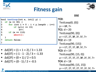 The FITTEST project is funded by the European Commission (FP7-ICT-257574) 	

Fitness	
  gain	
  
DSE	
  
TC0:	
  
	
  	
  TestLoop(0,	
  {0})	
  
	
  	
  p	
  =	
  <1F,	
  7>	
  
TC1:	
  d	
  =	
  20	
  
	
  	
  TestLoop(90,	
  {0})	
  
	
  	
  p	
  =	
  <1T,	
  2T,	
  3F,	
  2F,	
  5F,	
  7>	
  
TC2:	
  d	
  =	
  19	
  
	
  	
  TestLoop(90,	
  {15})	
  
	
  	
  p	
  =	
  <1T,	
  2T,	
  3T,	
  2F,	
  5F,	
  7>	
  
TC3:	
  d	
  =	
  19	
  
	
  	
  TestLoop(90,	
  {15,	
  0})	
  
	
  	
  p	
  =	
  <1T,	
  2T,	
  3T,	
  2T,	
  3F,	
  2F,	
  5F,	
  7>	
  
TC4:	
  d	
  =	
  18	
  
	
  	
  TestLoop(90,	
  {15,	
  15})	
  
	
  	
  p	
  =	
  <1T,	
  2T,	
  3T,	
  2T,	
  3T,	
  2F,	
  5F,	
  7>	
  
bool testLoop(int x, int[] y) {
1 if (x == 90) {
2 for (int i = 0 ; i < y.length ; i++)
3 if (y[i] == 15)
4 x++;
5 if (x == 110)
6 abort();
}
7 return false;
}
§  ∆d(3F)	
  =	
  (1	
  +	
  1	
  +	
  2)	
  /	
  3	
  =	
  1.33	
  
§  ∆d(3T)	
  =	
  (-­‐1	
  -­‐	
  1	
  -­‐	
  2)	
  /	
  3	
  =	
  -­‐1.33	
  
§  ∆d(2F)	
  =	
  (0	
  +	
  1)	
  /	
  2	
  =	
  0.5	
  
§  ∆d(2T)	
  =	
  (0	
  -­‐	
  1)	
  /	
  2	
  =	
  -­‐0.5	
  
138	

 