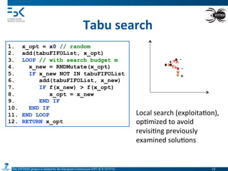The FITTEST project is funded by the European Commission (FP7-ICT-257574) 	

Tabu	
  search	
  
1.  x_opt = x0 // random
2.  add(tabuFIFOList, x_opt)
3.  LOOP // with search budget m
4.  x_new = RNDMutate(x_opt)
5.  IF x_new NOT IN tabuFIFOList
6.  add(tabuFIFOList, x_new)
7.  IF f(x_new) > f(x_opt)
8.  x_opt = x_new
9.  END IF
10.  END IF
11.  END LOOP
12.  RETURN x_opt
Local	
  search	
  (exploita4on),	
  
op4mized	
  to	
  avoid	
  
revisi4ng	
  previously	
  
examined	
  solu4ons	
  
+	
   -­‐	
  
-­‐	
  
+	
  
14	

 