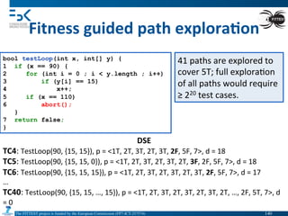 The FITTEST project is funded by the European Commission (FP7-ICT-257574) 	

Fitness	
  guided	
  path	
  explora6on	
  
bool testLoop(int x, int[] y) {
1 if (x == 90) {
2 for (int i = 0 ; i < y.length ; i++)
3 if (y[i] == 15)
4 x++;
5 if (x == 110)
6 abort();
}
7 return false;
}
DSE	
  
TC4:	
  TestLoop(90,	
  {15,	
  15}),	
  p	
  =	
  <1T,	
  2T,	
  3T,	
  2T,	
  3T,	
  2F,	
  5F,	
  7>,	
  d	
  =	
  18	
  
TC5:	
  TestLoop(90,	
  {15,	
  15,	
  0}),	
  p	
  =	
  <1T,	
  2T,	
  3T,	
  2T,	
  3T,	
  2T,	
  3F,	
  2F,	
  5F,	
  7>,	
  d	
  =	
  18	
  
TC6:	
  TestLoop(90,	
  {15,	
  15,	
  15}),	
  p	
  =	
  <1T,	
  2T,	
  3T,	
  2T,	
  3T,	
  2T,	
  3T,	
  2F,	
  5F,	
  7>,	
  d	
  =	
  17	
  
…	
  
TC40:	
  TestLoop(90,	
  {15,	
  15,	
  …,	
  15}),	
  p	
  =	
  <1T,	
  2T,	
  3T,	
  2T,	
  3T,	
  2T,	
  3T,	
  2T,	
  …,	
  2F,	
  5T,	
  7>,	
  d	
  
=	
  0	
  
41	
  paths	
  are	
  explored	
  to	
  
cover	
  5T;	
  full	
  explora4on	
  
of	
  all	
  paths	
  would	
  require	
  
≥	
  220	
  test	
  cases.	
  
140	

 