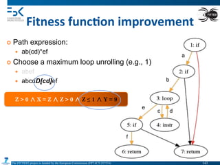 The FITTEST project is funded by the European Commission (FP7-ICT-257574) 	

Fitness	
  func6on	
  improvement	
  
c
¢  Path expression:
—  ab(cd)*ef
¢  Choose a maximum loop unrolling (e.g., 1)
—  abef
—  abcdD[cd]ef
e
Z > 0 ∧ X = Z ∧ Z > 0 ∧ Z ≤ 1 ∧ Y = 9
a
b
d
f
143	

 