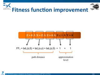 The FITTEST project is funded by the European Commission (FP7-ICT-257574) 	

Fitness	
  func6on	
  improvement	
  
Z > 0 ∧ X = Z ∧ Z > 0 ∧ Z ≤ 1 ∧ Y = 9
FF1 = bd>(z,0) + bd+(x,z) + bd>(z,0) + 1 + 1
path distance	

 approximation	

level	

144	

 