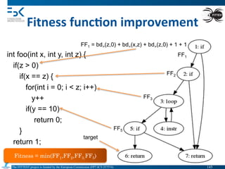 The FITTEST project is funded by the European Commission (FP7-ICT-257574) 	

int foo(int x, int y, int z) {
if(z > 0)
if(x == z) {
for(int i = 0; i < z; i++)
y++
if(y == 10)
return 0;
}
return 1;
}
FF1 = bd>(z,0) + bd=(x,z) + bd>(z,0) + 1 + 1
Fitness	
  func6on	
  improvement	
  
target
FF2
FF5
FF3
FF1
Fitness = min(FF1,FF2,FF3,FF5)
145	

 