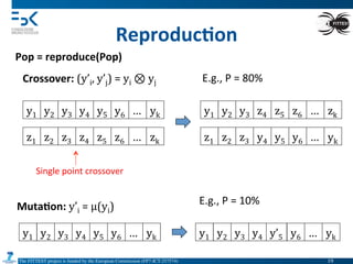 The FITTEST project is funded by the European Commission (FP7-ICT-257574) 	

Reproduc6on	
  
Pop	
  =	
  reproduce(Pop)	
  
Muta6on:	
  y’i	
  =	
  µμ(yi)	
  
y1	
   y2	
   y3	
   y4	
   y5	
   y6	
   …	
   yk	
   y1	
   y2	
   y3	
   y4	
   y’5	
   y6	
   …	
   yk	
  
Crossover:	
  (y’i,	
  y’j)	
  =	
  yi	
  ⊗	
  yj	
  
y1	
   y2	
   y3	
   y4	
   y5	
   y6	
   …	
   yk	
  
z1	
   z2	
   z3	
   z4	
   z5	
   z6	
   …	
   zk	
  
Single	
  point	
  crossover	
  
y1	
   y2	
   y3	
   z4	
   z5	
   z6	
   …	
   zk	
  
z1	
   z2	
   z3	
   y4	
   y5	
   y6	
   …	
   yk	
  
E.g.,	
  P	
  =	
  80%	
  
E.g.,	
  P	
  =	
  10%	
  
19	

 