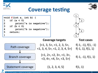 The FITTEST project is funded by the European Commission (FP7-ICT-257574) 	

Coverage	
  tes6ng	
  
void f(int a, int b) {
1 if (a < 0)
2 print(“a is negative”);
3 if (b < 0)
4 print(“b is negative”);
5 return;
}
1	
  
2	
  
3	
  
4	
  
5	
  
Statement	
  coverage	
  
Branch	
  coverage	
  
Path	
  coverage	
  
Coverage	
  targets	
  
{<1,	
  3,	
  5>,	
  <1,	
  2,	
  3,	
  5>,	
  
<1,	
  3,	
  4,	
  5>,	
  <1,	
  2,	
  3,	
  4,	
  5>}	
  
{<1,	
  2>,	
  <2,	
  3>,	
  <1,	
  3>,	
  
<3,	
  4>,	
  <4,	
  5>,	
  <3,	
  5>}	
  
{1,	
  2,	
  3,	
  4,	
  5}	
  
Test	
  cases	
  
f(-­‐1,	
  -­‐1),	
  f(1,	
  -­‐1)	
  
f(-­‐1,	
  1),	
  f(1,	
  1)	
  
f(-­‐1,	
  -­‐1),	
  f(1,	
  1)	
  
f(1,	
  1)	
  
33	

 