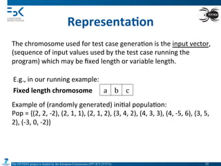 The FITTEST project is funded by the European Commission (FP7-ICT-257574) 	

Representa6on	
  
Fixed	
  length	
  chromosome	
   a	
   b	
   c	
  
The	
  chromosome	
  used	
  for	
  test	
  case	
  genera4on	
  is	
  the	
  input	
  vector,	
  
(sequence	
  of	
  input	
  values	
  used	
  by	
  the	
  test	
  case	
  running	
  the	
  
program)	
  which	
  may	
  be	
  ﬁxed	
  length	
  or	
  variable	
  length.	
  
Example	
  of	
  (randomly	
  generated)	
  ini4al	
  popula4on:	
  
Pop	
  =	
  {(2,	
  2,	
  -­‐2),	
  (2,	
  1,	
  1),	
  (2,	
  1,	
  2),	
  (3,	
  4,	
  2),	
  (4,	
  3,	
  3),	
  (4,	
  -­‐5,	
  6),	
  (3,	
  5,	
  
2),	
  (-­‐3,	
  0,	
  -­‐2)}	
  
E.g.,	
  in	
  our	
  running	
  example:	
  
35	

 