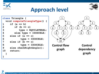 The FITTEST project is funded by the European Commission (FP7-ICT-257574) 	

Approach	
  level	
  
class Triangle {
void computeTriangleType() {
1 if (a == b)
2 if (b == c)
3 type = EQUILATERAL;
4 else type = ISOSCELE;
5 else if (a == c)
6 type = ISOSCELE;
7 else if (b == c)
8 type = ISOSCELE;
9 else checkRightAngle();
10 return;
}
}
1	
  
2	
  
3	
   4	
  
5	
  
6	
   7	
  
8	
   9	
  
10	
  
1	
  
2	
  
3	
   4	
  
5	
  
6	
   7	
  
8	
   9	
  
Control	
  ﬂow	
  
graph	
  
Control	
  
dependency	
  
graph	
  
37	

 