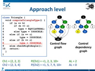 The FITTEST project is funded by the European Commission (FP7-ICT-257574) 	

Approach	
  level	
  
class Triangle {
void computeTriangleType() {
1 if (a == b)
2 if (b == c)
3 type = EQUILATERAL;
4 else type = ISOSCELE;
5 else if (a == c)
6 type = ISOSCELE;
7 else if (b == c)
8 type = ISOSCELE;
9 else checkRightAngle();
10 return;
}
}
1	
  
2	
  
3	
   4	
  
5	
  
6	
   7	
  
8	
   9	
  
10	
  
1	
  
2	
  
3	
   4	
  
5	
  
6	
   7	
  
8	
   9	
  
Control	
  ﬂow	
  
graph	
  
Control	
  
dependency	
  
graph	
  
Ch1	
  =	
  (2,	
  2,	
  2) 	
   	
  P(Ch1)	
  =	
  <1,	
  2,	
  3,	
  10> 	
   	
  AL	
  =	
  2	
  
Ch2	
  =	
  (2,	
  3,	
  4) 	
   	
  P(Ch2)	
  =	
  <1,	
  5,	
  7,	
  9,	
  10> 	
  AL	
  =	
  0	
  
38	

 
