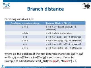 The FITTEST project is funded by the European Commission (FP7-ICT-257574) 	

Branch	
  distance	
  
For	
  string	
  variables	
  a,	
  b:	
  
Condi6on	
  c	
  =	
  atomic	
  predicate	
   Distance	
  BD(c)	
  =	
  d	
  /	
  (d	
  +	
  1)	
  
a	
  ==	
  b	
   d	
  =	
  {0	
  if	
  a	
  ==	
  b;	
  edit_dist(a,	
  b)	
  +	
  K	
  
otherwise}	
  
a	
  !=	
  b	
   d	
  =	
  {0	
  if	
  a	
  !=	
  b;	
  K	
  otherwise}	
  
a	
  <	
  b	
   d	
  =	
  {0	
  if	
  a	
  <	
  b;	
  a[j]	
  -­‐	
  b[j]	
  +	
  K	
  otherwise}	
  
a	
  <=	
  b	
   d	
  =	
  {0	
  if	
  a	
  <=	
  b;	
  a[j]	
  -­‐	
  b[j]	
  +	
  K	
  otherwise}	
  
a	
  >	
  b	
   d	
  =	
  {0	
  if	
  a	
  >	
  b;	
  b[j]	
  -­‐	
  a[j]	
  +	
  K	
  otherwise}	
  
a	
  >=	
  b	
   d	
  =	
  {0	
  if	
  a	
  >=	
  b;	
  b[j]	
  -­‐	
  a[j]	
  +	
  K	
  otherwise}	
  
where	
  j	
  is	
  the	
  posi4on	
  of	
  the	
  ﬁrst	
  diﬀerent	
  character:	
  a[j]	
  !=	
  b[j],	
  
while	
  a[i]	
  ==	
  b[i]	
  for	
  i	
  <	
  j	
  (a[j]	
  –b[j]	
  is	
  set	
  to	
  zero	
  if	
  a	
  ==	
  b).	
  
Example	
  of	
  edit	
  distance:	
  edit_dist(“strqqvt”,	
  “trwwv”)	
  =	
  6	
  
40	

 