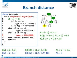 The FITTEST project is funded by the European Commission (FP7-ICT-257574) 	

Branch	
  distance	
  
class Triangle {
void computeTriangleType() {
1 if (a == b)
2 if (b == c)
3 type = EQUILATERAL;
4 else type = ISOSCELE;
5 else if (a == c)
6 type = ISOSCELE;
7 else if (b == c)
8 type = ISOSCELE;
9 else checkRightAngle();
10 return;
}
}
Ch1	
  =	
  (2,	
  2,	
  2) 	
   	
  P(Ch1)	
  =	
  <1,	
  2,	
  3,	
  10> 	
   	
  AL	
  =	
  2 	
  f	
  =	
  2.5	
  
Ch2	
  =	
  (2,	
  3,	
  4) 	
   	
  P(Ch2)	
  =	
  <1,	
  5,	
  7,	
  9,	
  10> 	
  AL	
  =	
  0	
  
1	
  
2	
  
3	
   4	
  
5	
  
6	
   7	
  
8	
   9	
  
d(a	
  !=	
  b)	
  =	
  K	
  =	
  1	
  
BD(a	
  !=	
  b)	
  =	
  1	
  /	
  (1	
  +	
  1)	
  =	
  0.5	
  
f(Ch1)	
  =	
  2	
  +	
  0.5	
  =	
  2.5	
  
a	
  ==	
  b	
  a	
  !=	
  b	
  
42	

 