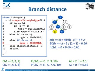 The FITTEST project is funded by the European Commission (FP7-ICT-257574) 	

Branch	
  distance	
  
class Triangle {
void computeTriangleType() {
1 if (a == b)
2 if (b == c)
3 type = EQUILATERAL;
4 else type = ISOSCELE;
5 else if (a == c)
6 type = ISOSCELE;
7 else if (b == c)
8 type = ISOSCELE;
9 else checkRightAngle();
10 return;
}
}
Ch1	
  =	
  (2,	
  2,	
  2) 	
   	
  P(Ch1)	
  =	
  <1,	
  2,	
  3,	
  10> 	
   	
  AL	
  =	
  2 	
  f	
  =	
  2.5	
  
Ch2	
  =	
  (2,	
  3,	
  4) 	
   	
  P(Ch2)	
  =	
  <1,	
  5,	
  7,	
  9,	
  10> 	
  AL	
  =	
  0 	
  f	
  =	
  0.66	
  
1	
  
2	
  
3	
   4	
  
5	
  
6	
   7	
  
8	
   9	
  
d(b	
  ==	
  c)	
  =	
  abs(b	
  -­‐	
  c)	
  +	
  K	
  =	
  2	
  
BD(b	
  ==	
  c)	
  =	
  2	
  /	
  (2	
  +	
  1)	
  =	
  0.66	
  
f(Ch2)	
  =	
  0	
  +	
  0.66	
  =	
  0.66	
  
b	
  ==	
  c	
   b	
  !=	
  c	
  
43	

 