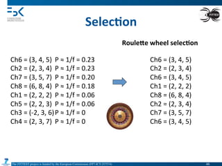 The FITTEST project is funded by the European Commission (FP7-ICT-257574) 	

Selec6on	
  
Ch6	
  =	
  (3,	
  4,	
  5) 	
  P	
  ≈	
  1/f	
  =	
  0.23	
  
Ch2	
  =	
  (2,	
  3,	
  4) 	
  P	
  ≈	
  1/f	
  =	
  0.23	
  
Ch7	
  =	
  (3,	
  5,	
  7) 	
  P	
  ≈	
  1/f	
  =	
  0.20	
  
Ch8	
  =	
  (6,	
  8,	
  4) 	
  P	
  ≈	
  1/f	
  =	
  0.18	
  
Ch1	
  =	
  (2,	
  2,	
  2) 	
  P	
  ≈	
  1/f	
  =	
  0.06	
  
Ch5	
  =	
  (2,	
  2,	
  3) 	
  P	
  ≈	
  1/f	
  =	
  0.06	
  
Ch3	
  =	
  (-­‐2,	
  3,	
  6)	
  P	
  ≈	
  1/f	
  =	
  0	
  
Ch4	
  =	
  (2,	
  3,	
  7) 	
  P	
  ≈	
  1/f	
  =	
  0	
  
RouleQe	
  wheel	
  selec6on	
  
Ch6	
  =	
  (3,	
  4,	
  5) 	
  	
  
Ch2	
  =	
  (2,	
  3,	
  4) 	
  	
  
Ch6	
  =	
  (3,	
  4,	
  5) 	
  	
  
Ch1	
  =	
  (2,	
  2,	
  2) 	
  	
  
Ch8	
  =	
  (6,	
  8,	
  4) 	
  	
  
Ch2	
  =	
  (2,	
  3,	
  4) 	
  	
  
Ch7	
  =	
  (3,	
  5,	
  7) 	
  	
  
Ch6	
  =	
  (3,	
  4,	
  5) 	
  	
  
46	

 