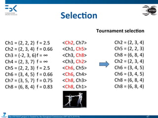 The FITTEST project is funded by the European Commission (FP7-ICT-257574) 	

Selec6on	
  
Tournament	
  selec6on	
  
Ch2	
  =	
  (2,	
  3,	
  4)	
  	
  	
  
Ch5	
  =	
  (2,	
  2,	
  3)	
  	
  	
  
Ch8	
  =	
  (6,	
  8,	
  4)	
  
Ch2	
  =	
  (2,	
  3,	
  4)	
  	
  	
  
Ch6	
  =	
  (3,	
  4,	
  5)	
  
Ch6	
  =	
  (3,	
  4,	
  5)	
  
Ch8	
  =	
  (6,	
  8,	
  4)	
  	
  	
  
Ch8	
  =	
  (6,	
  8,	
  4)	
  
Ch1	
  =	
  (2,	
  2,	
  2) 	
  f	
  =	
  2.5	
  
Ch2	
  =	
  (2,	
  3,	
  4) 	
  f	
  =	
  0.66	
  
Ch3	
  =	
  (-­‐2,	
  3,	
  6)	
  f	
  =	
  ∞	
  
Ch4	
  =	
  (2,	
  3,	
  7) 	
  f	
  =	
  ∞	
  
Ch5	
  =	
  (2,	
  2,	
  3) 	
  f	
  =	
  2.5	
  
Ch6	
  =	
  (3,	
  4,	
  5) 	
  f	
  =	
  0.66	
  
Ch7	
  =	
  (3,	
  5,	
  7) 	
  f	
  =	
  0.75	
  
Ch8	
  =	
  (6,	
  8,	
  4) 	
  f	
  =	
  0.83	
  
<Ch2,	
  Ch7>	
  
<Ch1,	
  Ch5>	
  
<Ch3,	
  Ch8>	
  
<Ch3,	
  Ch2>	
  
<Ch6,	
  Ch5>	
  
<Ch6,	
  Ch4>	
  
<Ch8,	
  Ch3>	
  
<Ch8,	
  Ch1>	
  
47	

 