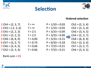 The FITTEST project is funded by the European Commission (FP7-ICT-257574) 	

Selec6on	
  
1	
  Ch4	
  =	
  (2,	
  3,	
  7) 	
  f	
  =	
  ∞ 	
   	
  P	
  =	
  1/33	
  =	
  0.03	
  	
  
1	
  Ch3	
  =	
  (-­‐2,	
  3,	
  6) 	
  f	
  =	
  ∞ 	
   	
  P	
  =	
  1/33	
  =	
  0.03	
  
3	
  Ch5	
  =	
  (2,	
  2,	
  3) 	
  f	
  =	
  2.5 	
   	
  P	
  =	
  3/33	
  =	
  0.09	
  
3	
  Ch1	
  =	
  (2,	
  2,	
  2) 	
  f	
  =	
  2.5 	
   	
  P	
  =	
  3/33	
  =	
  0.09	
  
5	
  Ch8	
  =	
  (6,	
  8,	
  4) 	
  f	
  =	
  0.83 	
  P	
  =	
  5/33	
  =	
  0.15	
  
6	
  Ch7	
  =	
  (3,	
  5,	
  7) 	
  f	
  =	
  0.75 	
  P	
  =	
  6/33	
  =	
  0.18	
  
7	
  Ch6	
  =	
  (3,	
  4,	
  5) 	
  f	
  =	
  0.66 	
  P	
  =	
  7/33	
  =	
  0.21	
  
7	
  Ch2	
  =	
  (2,	
  3,	
  4) 	
  f	
  =	
  0.66 	
  P	
  =	
  7/33	
  =	
  0.21	
  
Ordered	
  selec6on	
  
Ch2	
  =	
  (2,	
  3,	
  4) 	
  	
  
Ch2	
  =	
  (2,	
  3,	
  4) 	
  	
  
Ch6	
  =	
  (3,	
  4,	
  5) 	
  	
  
Ch4	
  =	
  (2,	
  3,	
  7) 	
  	
  
Ch8	
  =	
  (6,	
  8,	
  4) 	
  	
  
Ch2	
  =	
  (2,	
  3,	
  4) 	
  	
  
Ch7	
  =	
  (3,	
  5,	
  7) 	
  	
  
Ch6	
  =	
  (3,	
  4,	
  5) 	
  	
  
Rank	
  sum	
  =	
  33	
  	
  
48	

 