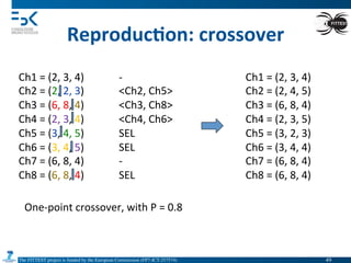The FITTEST project is funded by the European Commission (FP7-ICT-257574) 	

Reproduc6on:	
  crossover	
  
Ch1	
  =	
  (2,	
  3,	
  4)	
  	
  	
  
Ch2	
  =	
  (2,	
  2,	
  3)	
  	
  	
  
Ch3	
  =	
  (6,	
  8,	
  4)	
  
Ch4	
  =	
  (2,	
  3,	
  4)	
  	
  	
  
Ch5	
  =	
  (3,	
  4,	
  5)	
  
Ch6	
  =	
  (3,	
  4,	
  5)	
  
Ch7	
  =	
  (6,	
  8,	
  4)	
  	
  	
  
Ch8	
  =	
  (6,	
  8,	
  4)	
  
One-­‐point	
  crossover,	
  with	
  P	
  =	
  0.8	
  
-­‐	
  
<Ch2,	
  Ch5>	
  
<Ch3,	
  Ch8>	
  
<Ch4,	
  Ch6>	
  
SEL	
  
SEL	
  
-­‐	
  
SEL	
  
Ch1	
  =	
  (2,	
  3,	
  4)	
  	
  	
  
Ch2	
  =	
  (2,	
  4,	
  5)	
  	
  	
  
Ch3	
  =	
  (6,	
  8,	
  4)	
  
Ch4	
  =	
  (2,	
  3,	
  5)	
  	
  	
  
Ch5	
  =	
  (3,	
  2,	
  3)	
  
Ch6	
  =	
  (3,	
  4,	
  4)	
  
Ch7	
  =	
  (6,	
  8,	
  4)	
  	
  	
  
Ch8	
  =	
  (6,	
  8,	
  4)	
  
49	

 