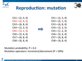 The FITTEST project is funded by the European Commission (FP7-ICT-257574) 	

Reproduc6on:	
  muta6on	
  
Muta4on	
  probability:	
  P	
  =	
  0.2	
  
Muta4on	
  operators:	
  increment/decrement	
  (P	
  =	
  50%)	
  
Ch1	
  =	
  (2,	
  3,	
  4)	
  	
  	
  
Ch2	
  =	
  (2,	
  4,	
  5)	
  	
  	
  
Ch3	
  =	
  (6,	
  8,	
  4)	
  
Ch4	
  =	
  (2,	
  3,	
  5)	
  	
  	
  
Ch5	
  =	
  (3,	
  2,	
  3)	
  
Ch6	
  =	
  (3,	
  4,	
  4)	
  
Ch7	
  =	
  (6,	
  8,	
  4)	
  	
  	
  
Ch8	
  =	
  (6,	
  8,	
  4)	
  
Ch1	
  =	
  (2,	
  3,	
  4)	
  	
  	
  
Ch2	
  =	
  (2,	
  5,	
  5)	
  	
  	
  
Ch3	
  =	
  (6,	
  8,	
  4)	
  
Ch4	
  =	
  (2,	
  3,	
  5)	
  	
  	
  
Ch5	
  =	
  (2,	
  2,	
  3)	
  
Ch6	
  =	
  (3,	
  4,	
  4)	
  
Ch7	
  =	
  (6,	
  8,	
  4)	
  	
  	
  
Ch8	
  =	
  (6,	
  8,	
  4)	
  
50	

 
