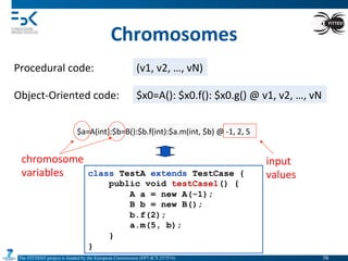 The FITTEST project is funded by the European Commission (FP7-ICT-257574) 	

Chromosomes	
  
Procedural	
  code:	
  
Object-­‐Oriented	
  code:	
  
(v1,	
  v2,	
  …,	
  vN)	
  
$x0=A():	
  $x0.f():	
  $x0.g()	
  @	
  v1,	
  v2,	
  …,	
  vN	
  
class TestA extends TestCase {
public void testCase1() {
A a = new A(-1);
B b = new B();
b.f(2);
a.m(5, b);
}
}
$a=A(int):$b=B():$b.f(int):$a.m(int,	
  $b)	
  @	
  -­‐1,	
  2,	
  5	
  
chromosome	
  
variables	
  
input	
  
values	
  
58	

 