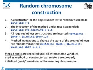 The FITTEST project is funded by the European Commission (FP7-ICT-257574) 	

Random	
  chromosome	
  
construc6on	
  
1.  A	
  constructor	
  for	
  the	
  object	
  under	
  test	
  is	
  randomly	
  selected:	
  
$a=A(int)@-1
2.  The	
  invoca4on	
  of	
  the	
  method	
  under	
  test	
  is	
  appended:	
  
$a=A(int):$a.m(int,$b)@-1,5
3.  All	
  required	
  object	
  construc4ons	
  are	
  inserted:	
  $a=A(int):
$b=B():$a.m(int,$b)@-1,5
4.  Method	
  invoca4ons	
  to	
  change	
  the	
  state	
  of	
  the	
  created	
  objects	
  
are	
  randomly	
  inserted:	
  $a=A(int):$b=B():$b.f(int):
$a.m(int,$b)@-1,2,5
Steps	
  3	
  and	
  4	
  are	
  repeated	
  un4l	
  all	
  chromosome	
  variables	
  
used	
  as	
  method	
  or	
  constructor	
  parameters	
  are	
  properly	
  
ini4alized	
  (well-­‐formedness	
  of	
  the	
  resul4ng	
  chromosome).	
  
59	

 