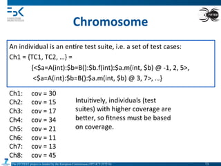 The FITTEST project is funded by the European Commission (FP7-ICT-257574) 	

Chromosome	
  
An	
  individual	
  is	
  an	
  en4re	
  test	
  suite,	
  i.e.	
  a	
  set	
  of	
  test	
  cases:	
  
Ch1	
  =	
  {TC1,	
  TC2,	
  …}	
  =	
  	
  
	
  {<$a=A(int):$b=B():$b.f(int):$a.m(int,	
  $b)	
  @	
  -­‐1,	
  2,	
  5>,	
  
	
  	
  <$a=A(int):$b=B():$a.m(int,	
  $b)	
  @	
  3,	
  7>,	
  …}	
  
Ch1:	
   	
  cov	
  =	
  30	
  
Ch2:	
   	
  cov	
  =	
  15	
  
Ch3:	
   	
  cov	
  =	
  17	
  
Ch4:	
   	
  cov	
  =	
  34	
  
Ch5:	
   	
  cov	
  =	
  21	
  
Ch6:	
   	
  cov	
  =	
  11	
  
Ch7:	
   	
  cov	
  =	
  13	
  
Ch8:	
   	
  cov	
  =	
  45	
  
Intui4vely,	
  individuals	
  (test	
  
suites)	
  with	
  higher	
  coverage	
  are	
  
beVer,	
  so	
  ﬁtness	
  must	
  be	
  based	
  
on	
  coverage.	
  
73	

 