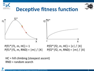 The FITTEST project is funded by the European Commission (FP7-ICT-257574) 	

f1*	
  
Decep6ve	
  ﬁtness	
  func6on	
  
X	
  
f1	
  
X	
  
f2	
  
P(f1*|f1,	
  m,	
  HC)	
  =	
  1	
  
P(f1*|f1,	
  m,	
  RND)	
  =	
  |m|	
  /	
  |X|	
  
ε	

f2*	
  
P(f2*|f2,	
  m,	
  HC)	
  =	
  |ε|	
  /	
  |X|	
  
P(f2*|f2,	
  m,	
  RND)	
  =	
  |m|	
  /	
  |X|	
  
HC	
  =	
  hill	
  climbing	
  (steepest	
  ascent)	
  
RND	
  =	
  random	
  search	
  
8	

 