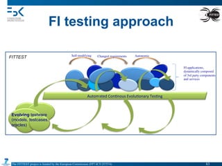 The FITTEST project is funded by the European Commission (FP7-ICT-257574) 	

FI testing approach
Automated	
  Con4nous	
  Evolu4onary	
  Tes4ng	
  
Evolving testware
(models, testcases,
oracles)
FITTEST
FI applications, 	

dynamically composed 	

of 3rd party components	

and services	

Self-modifying	

 Changed requirements	

 Autonomic	

83	

 