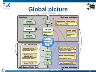 The FITTEST project is funded by the European Commission (FP7-ICT-257574) 	

Global picture
84	

 