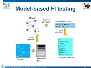 The FITTEST project is funded by the European Commission (FP7-ICT-257574) 	

Model-based FI testing
85	

 