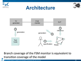 The FITTEST project is funded by the European Commission (FP7-ICT-257574) 	

Architecture
Branch	
  coverage	
  of	
  the	
  FSM	
  monitor	
  is	
  equivalent	
  to	
  
transi4on	
  coverage	
  of	
  the	
  model	
  
88	

 