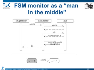The FITTEST project is funded by the European Commission (FP7-ICT-257574) 	

FSM monitor as a “man
in the middle”
89	

 