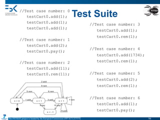 The FITTEST project is funded by the European Commission (FP7-ICT-257574) 	

Test Suite//Test case number: 0
testCart0.add(1);
testCart0.add(1);
testCart0.add(1);
//Test case number: 1
testCart0.add(2);
testCart0.pay();
//Test case number: 2
testCart0.add(11);
testCart0.rem(11);
//Test case number: 3
testCart0.add(1);
testCart0.rem(1);
//Test case number: 4
testCart0.add(1734);
testCart0.rem(1);
//Test case number: 5
testCart0.add(2);
testCart0.rem(1);
//Test case number: 6
testCart0.add(1);
testCart0.pay();
94	

 