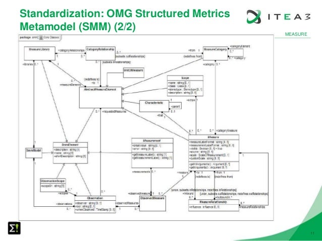 Measure S Structured Metrics Meta Model Module At Tarot 2016