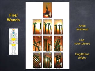 Fire/
Wands
Aries
forehead
Leo
solar plexus
Sagittarius
thighs
 