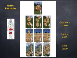 Earth/
Pentacles
Capricorn
knees
Taurus
neck
Virgo
colon
 