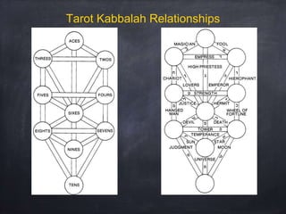Tarot Kabbalah Relationships
 
