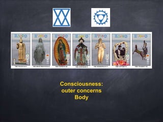 Consciousness:
outer concerns
Body
 