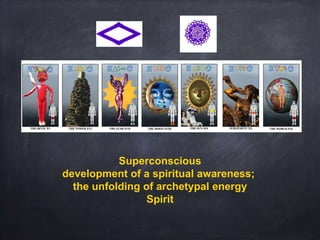 Superconscious
development of a spiritual awareness;
the unfolding of archetypal energy
Spirit
 