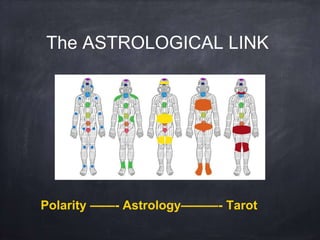 Polarity ——- Astrology———- Tarot
The ASTROLOGICAL LINK
 