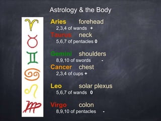 Aries forehead
2,3,4 of wands +
Taurus neck
5,6,7 of pentacles 0
Gemini shoulders
8,9,10 of swords -
Cancer chest
2,3,4 of cups +
Leo solar plexus
5,6,7 of wands 0
Virgo colon
8,9,10 of pentacles -
Astrology & the Body
 